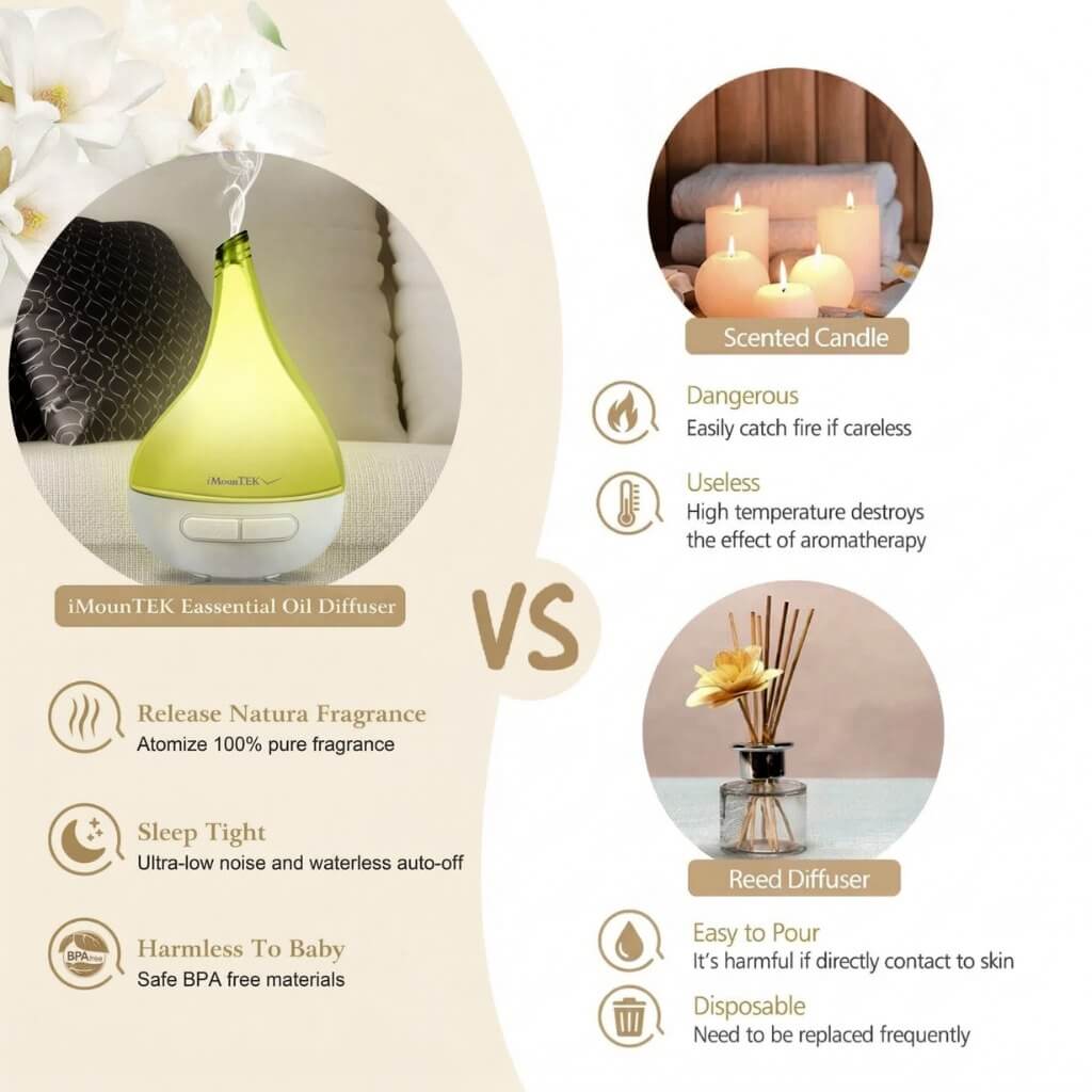 Las Mareas™ Ocean Dew Diffuser VS normal Diffuser