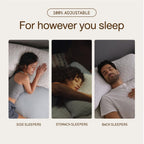 Three people sleeping in different positions on a adjustable pillow with text '100% Adjustable For however you sleep'.