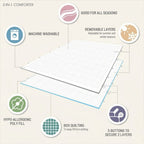 2-in-1 comforter with features listed on a beige background