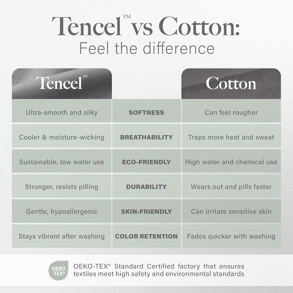 Cloud-Silk Tencel Cooling Sheets – 100% Lyocell Eucalyptus 4-Piece Sheet Set