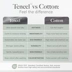 Cloud-Silk Tencel Cooling Sheets – 100% Lyocell Eucalyptus 4-Piece Sheet Set