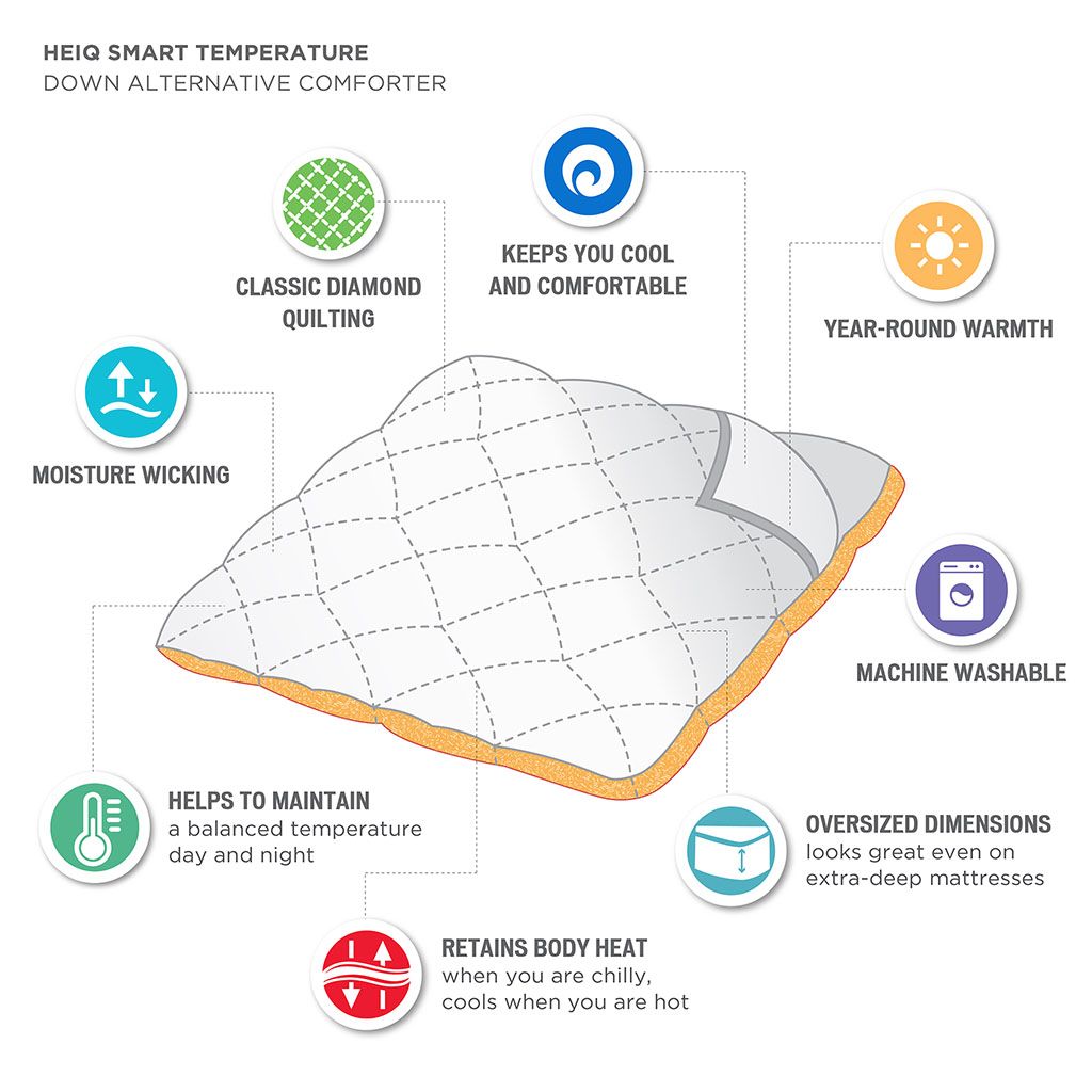 HEIQ Smart Temperature Down Alternative Comforter with features listed on a white background
